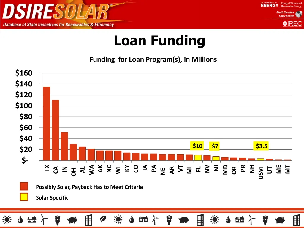 loan funding