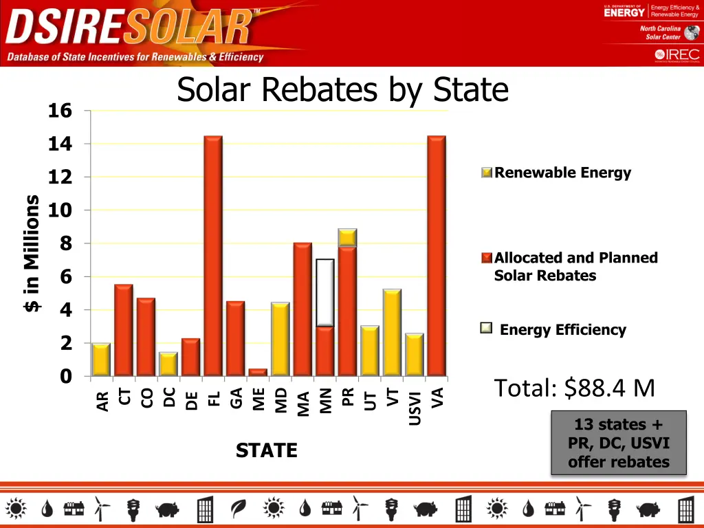 solar rebates by state