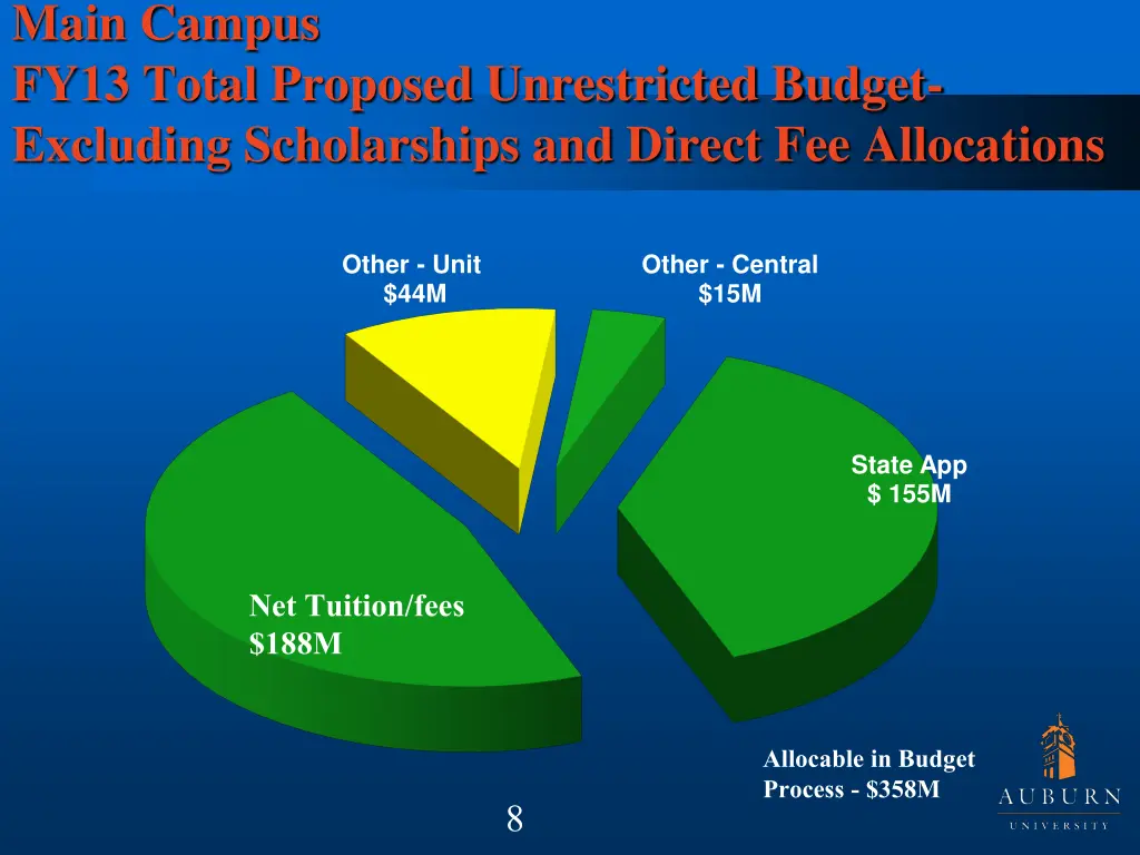 main campus fy13 total proposed unrestricted 1