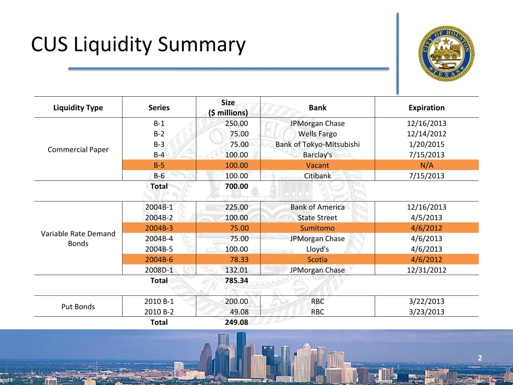 cus liquidity summary