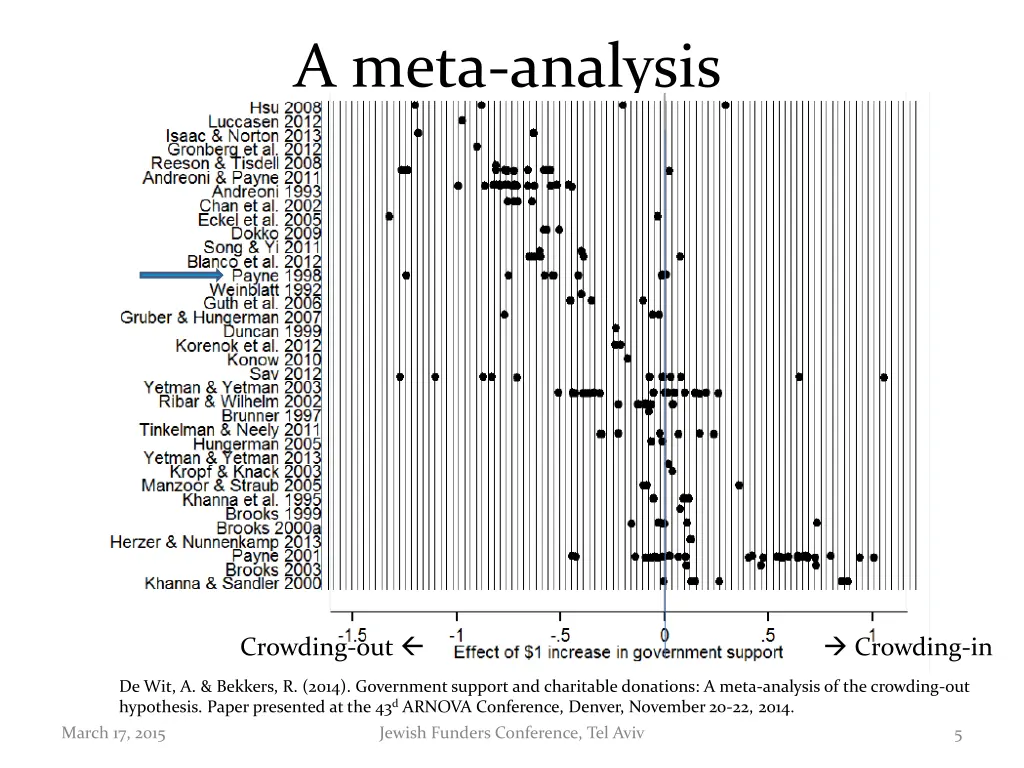 a meta analysis