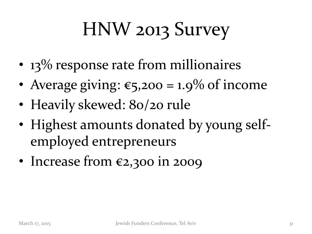 hnw 2013 survey