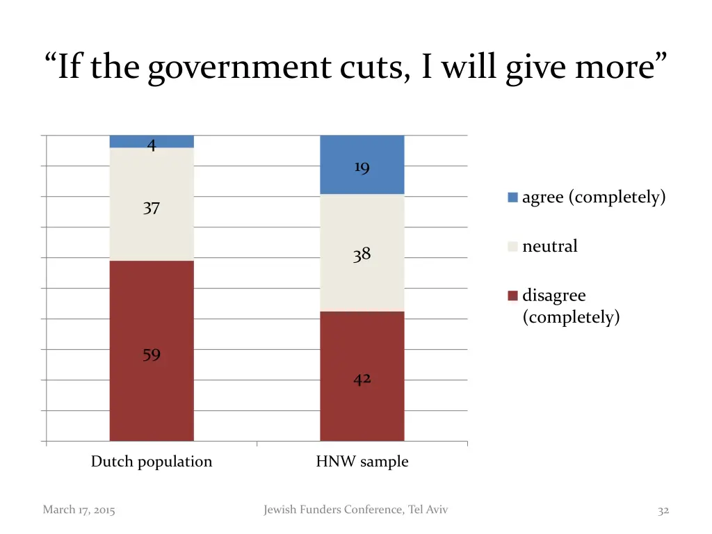 if the government cuts i will give more