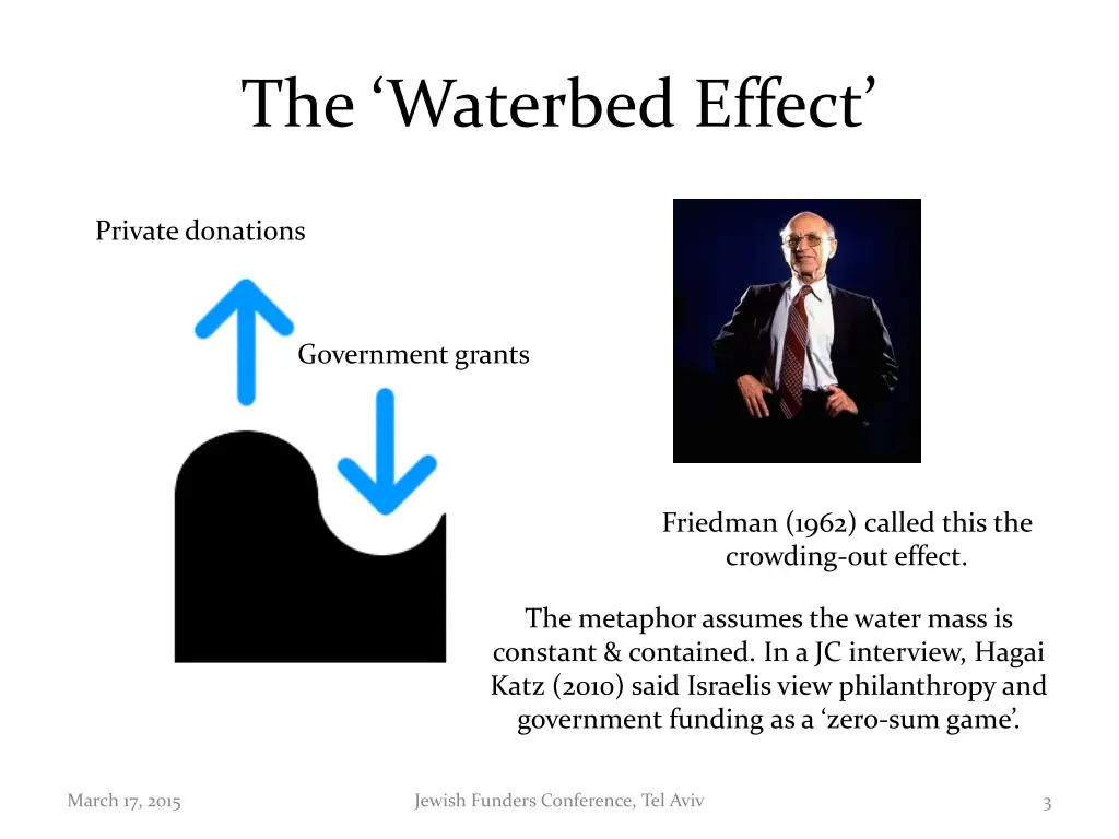 the waterbed effect