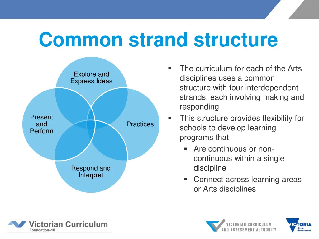 common strand structure