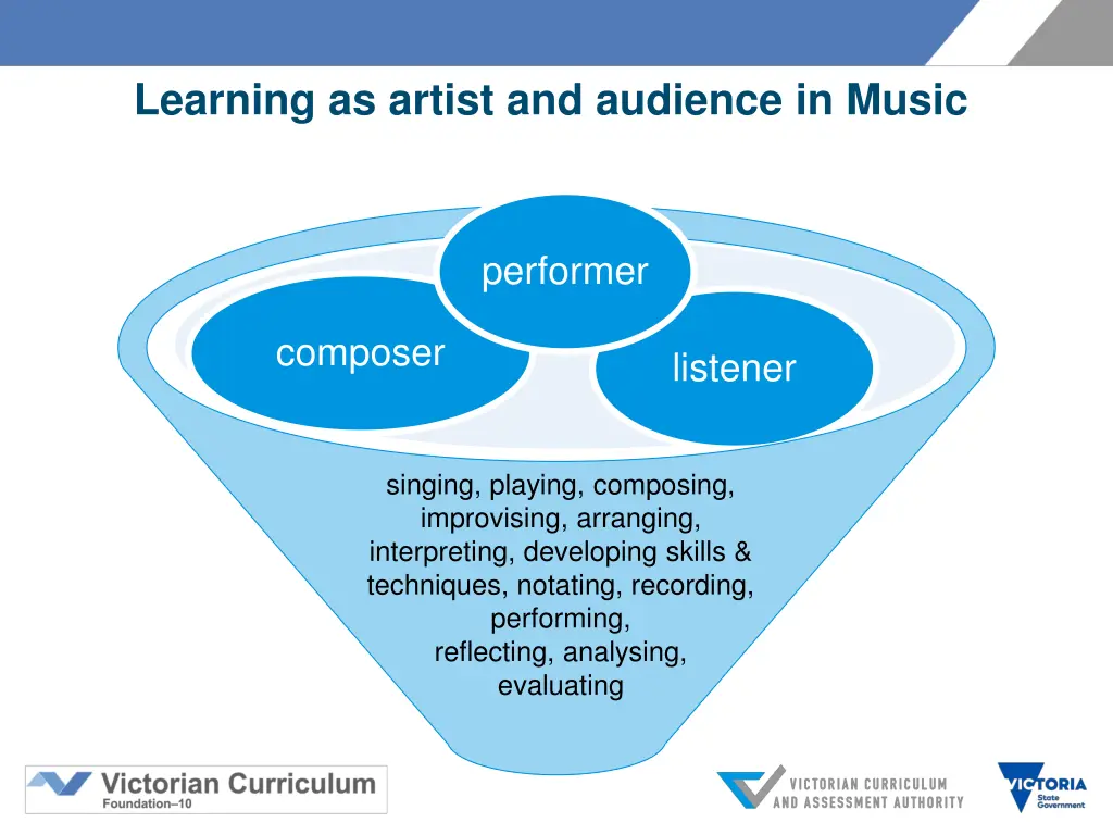 learning as artist and audience in music