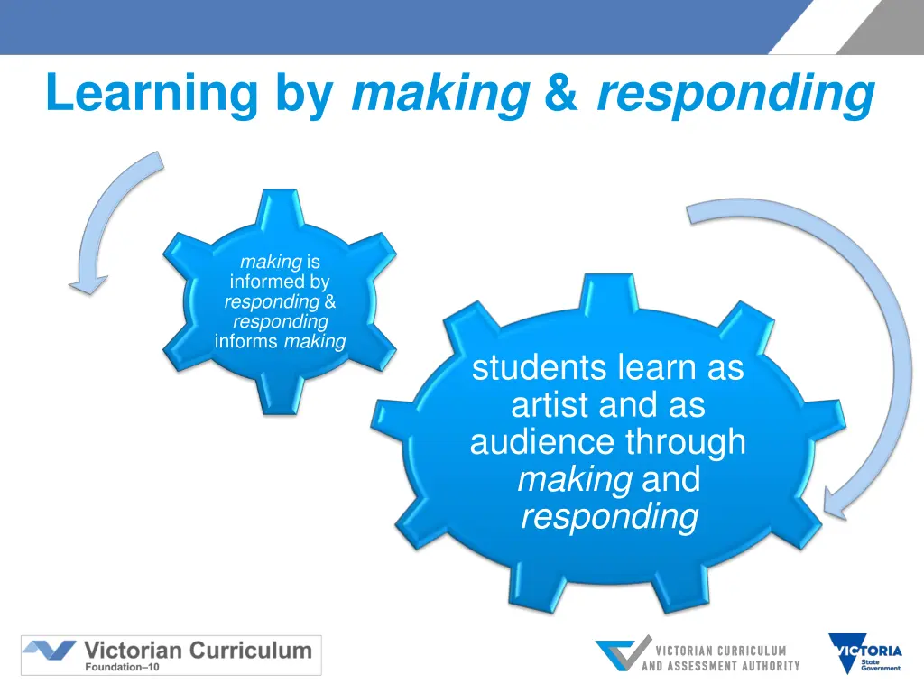 learning by making responding