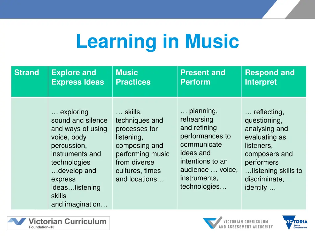 learning in music