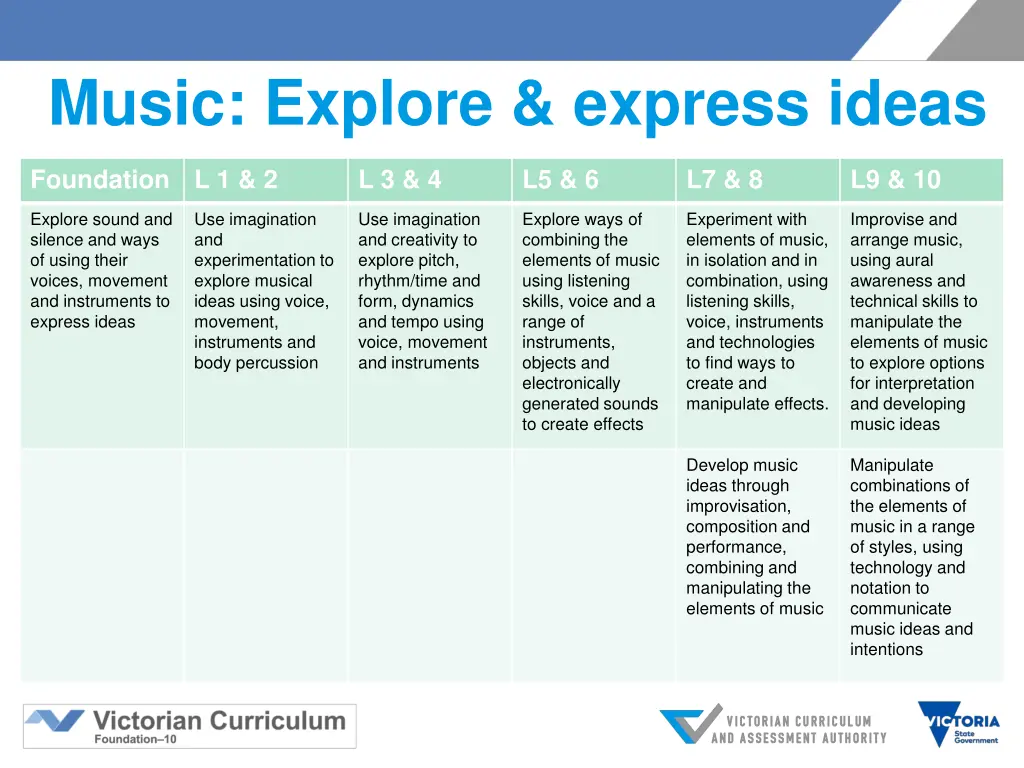 music explore express ideas