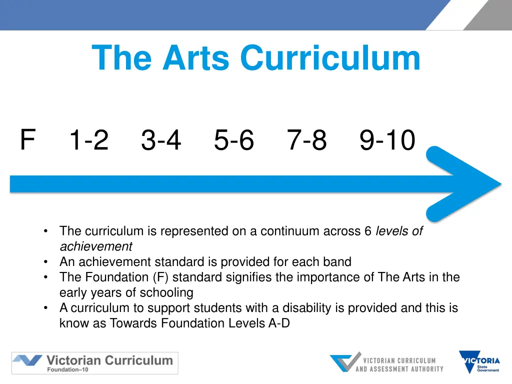 the arts curriculum