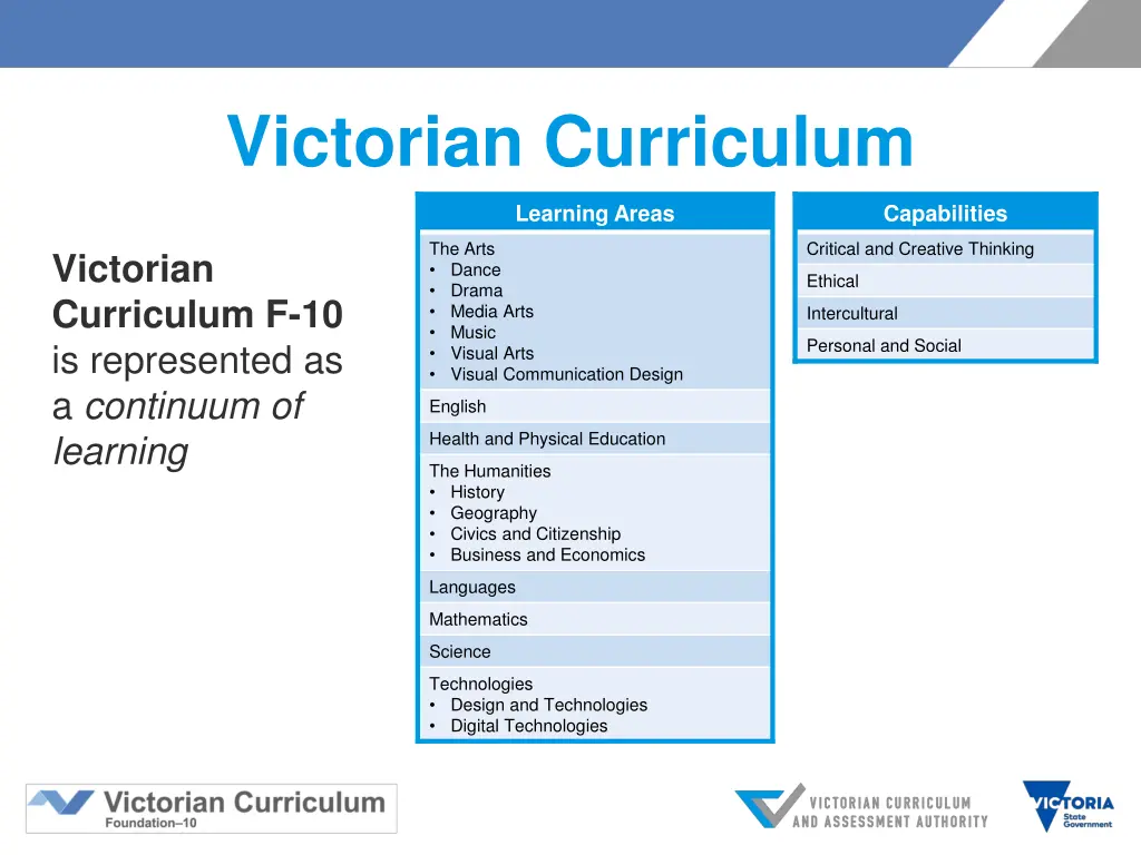 victorian curriculum