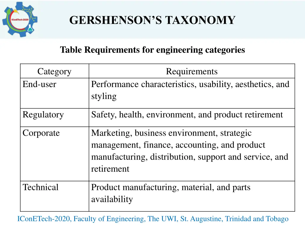 gershenson s taxonomy