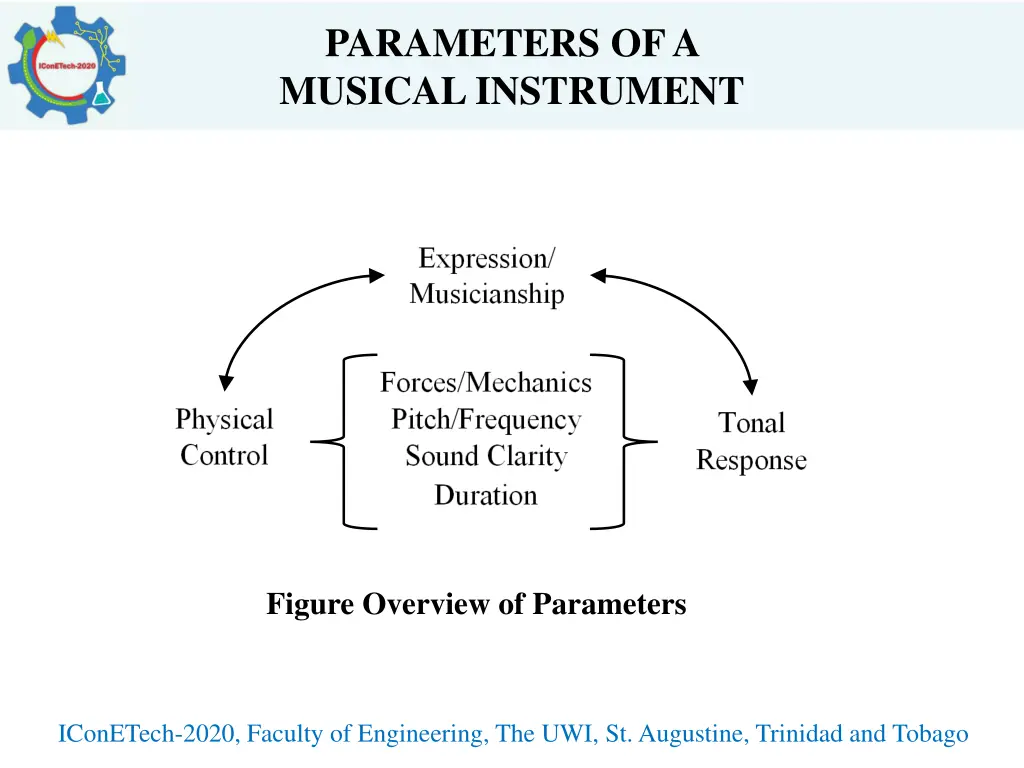 parameters of a musical instrument