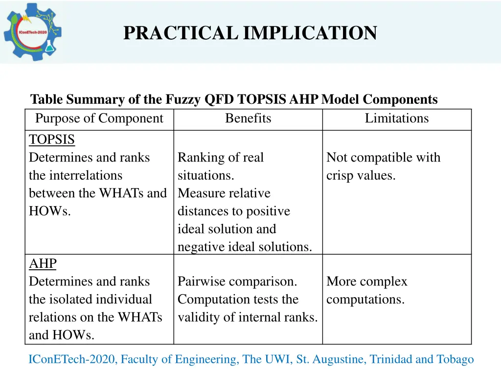 practical implication 1