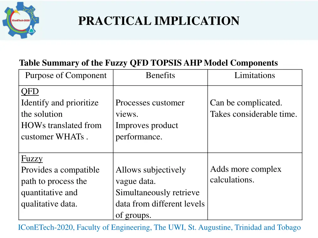 practical implication