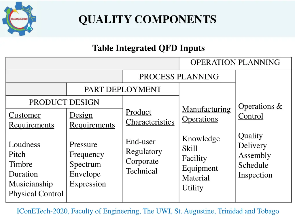 quality components