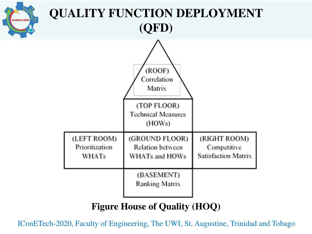 quality function deployment qfd