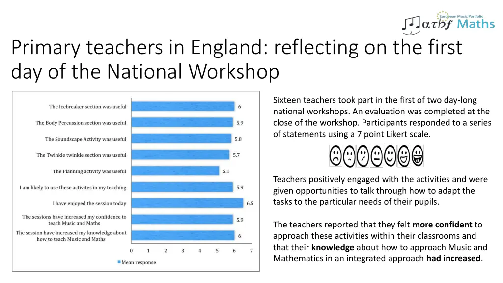 primary teachers in england reflecting