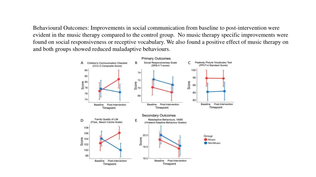 behavioural outcomes improvements in social