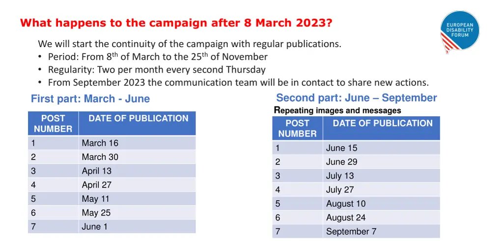 what happens to the campaign after 8 march 2023