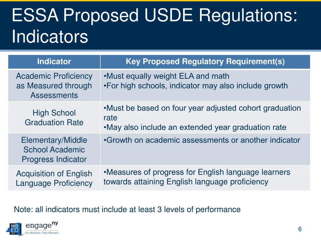 essa proposed usde regulations indicators