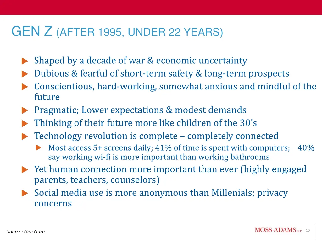 gen z after 1995 under 22 years