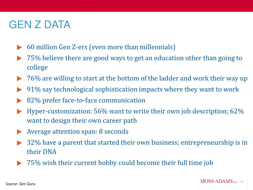 gen z data