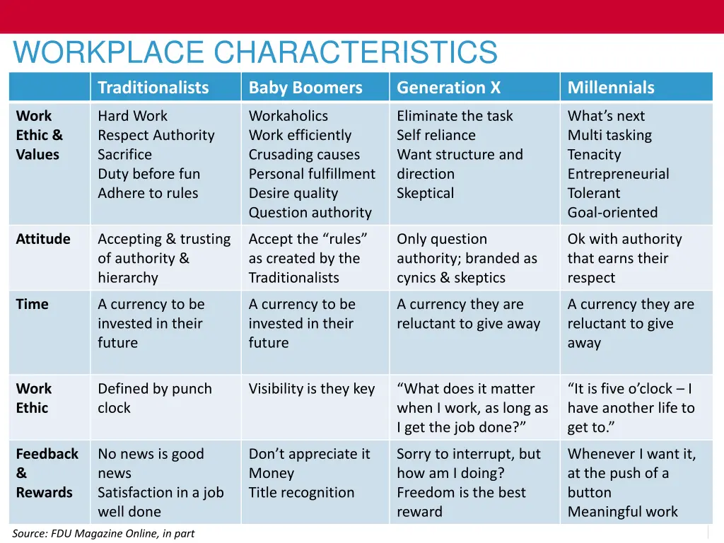 workplace characteristics