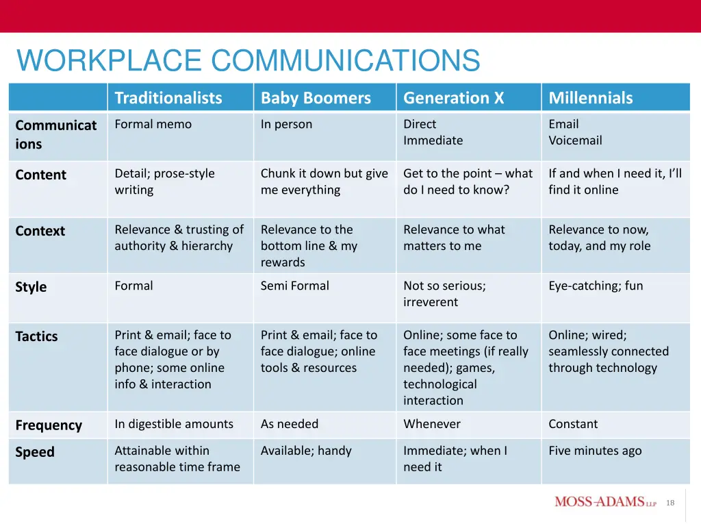 workplace communications