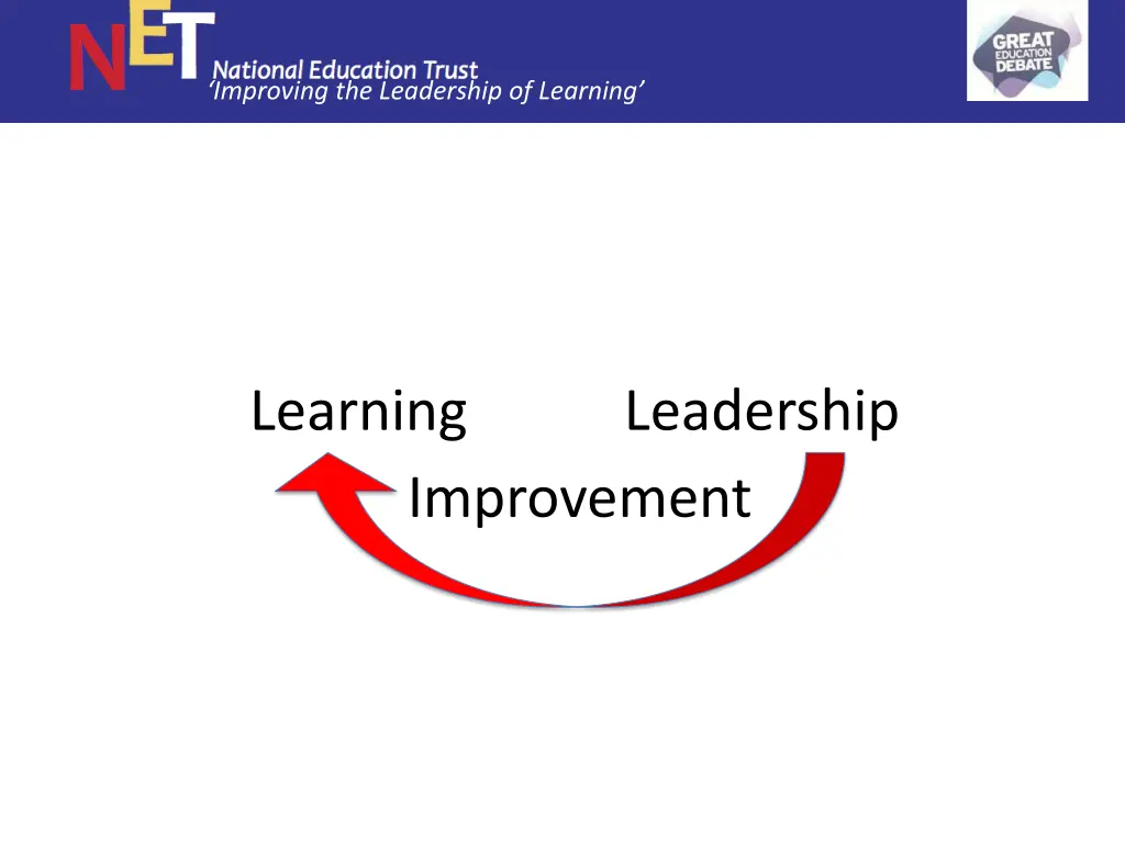 improving the leadership of learning