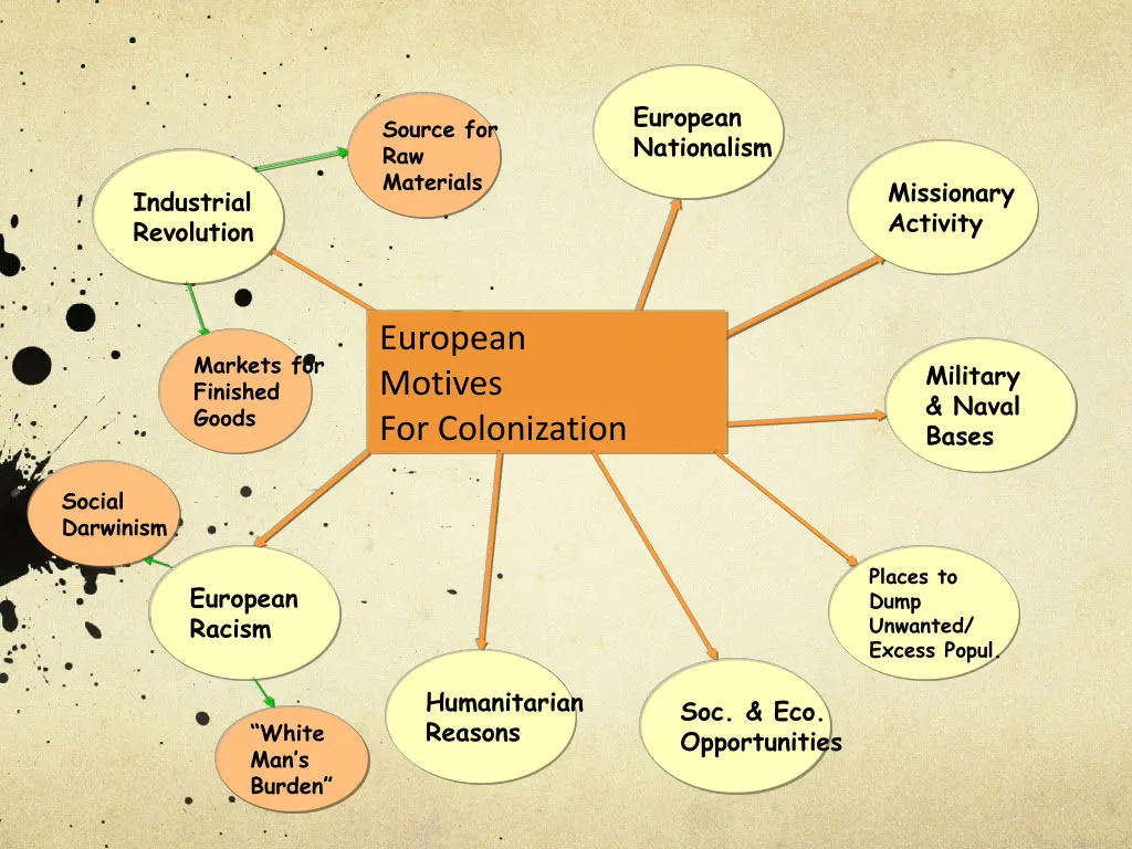 european nationalism