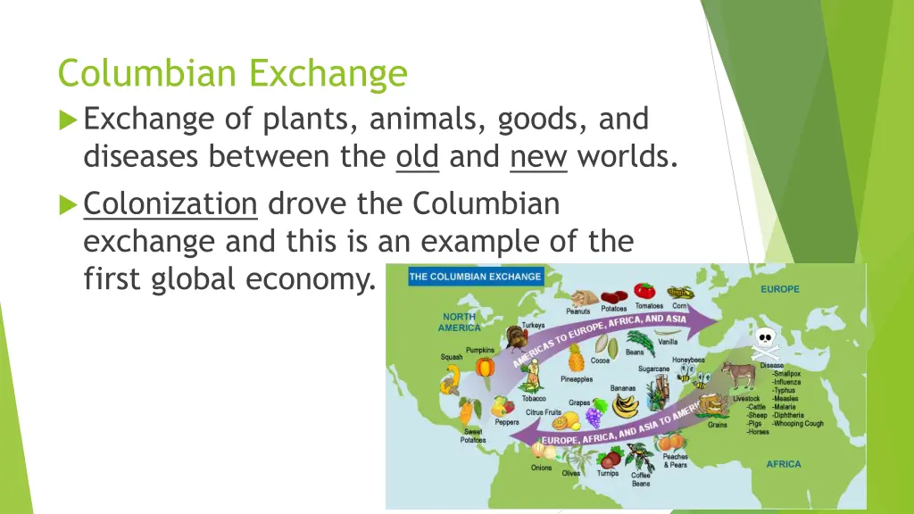 columbian exchange exchange of plants animals