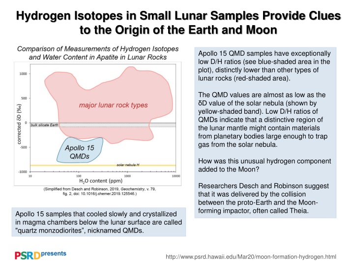 hydrogen isotopes in small lunar samples provide