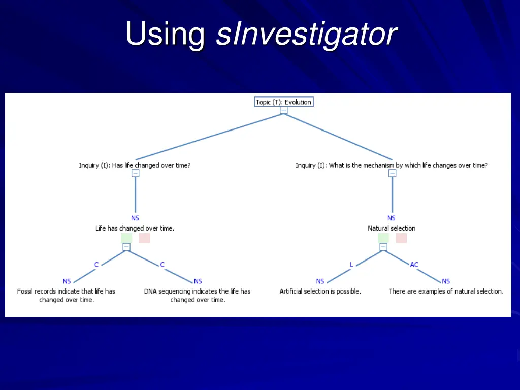 using sinvestigator