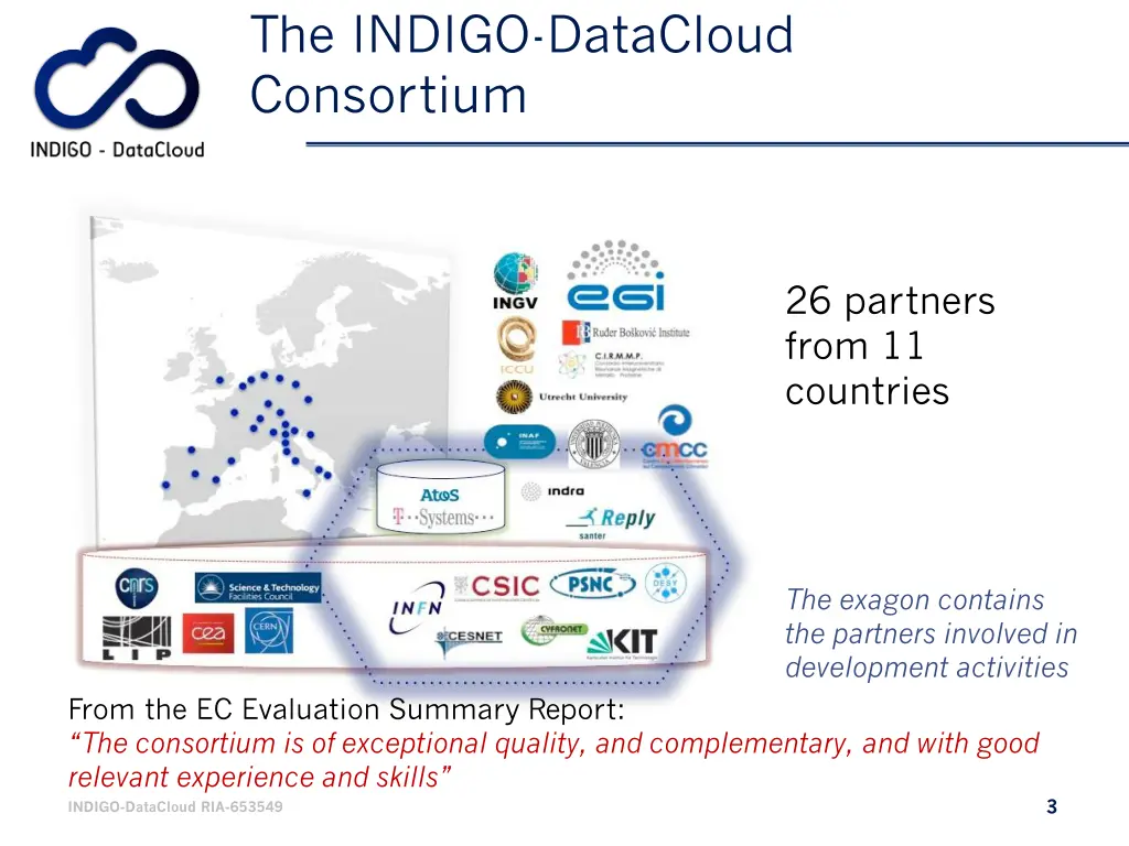 the indigo datacloud consortium 1