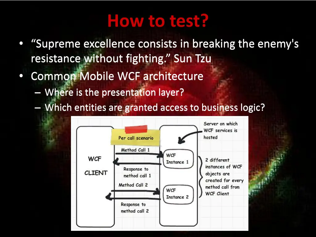 how to test 2