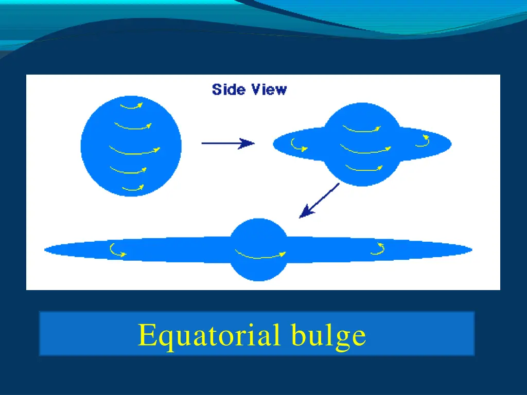 equatorial bulge