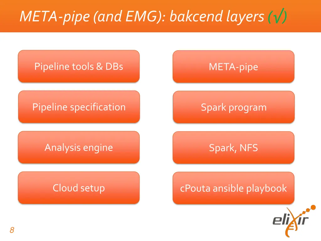 meta pipe and emg bakcend layers