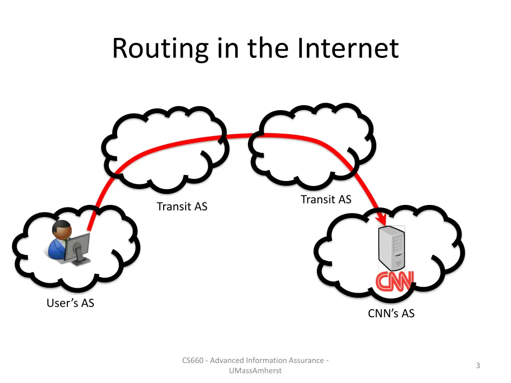 routing in the internet