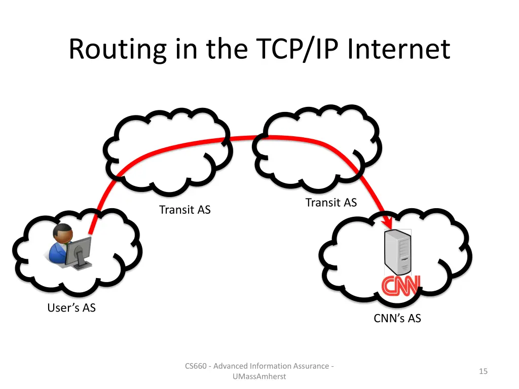 routing in the tcp ip internet