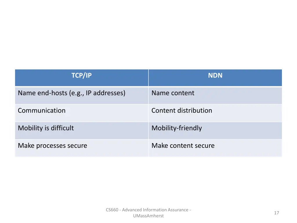 tcp ip