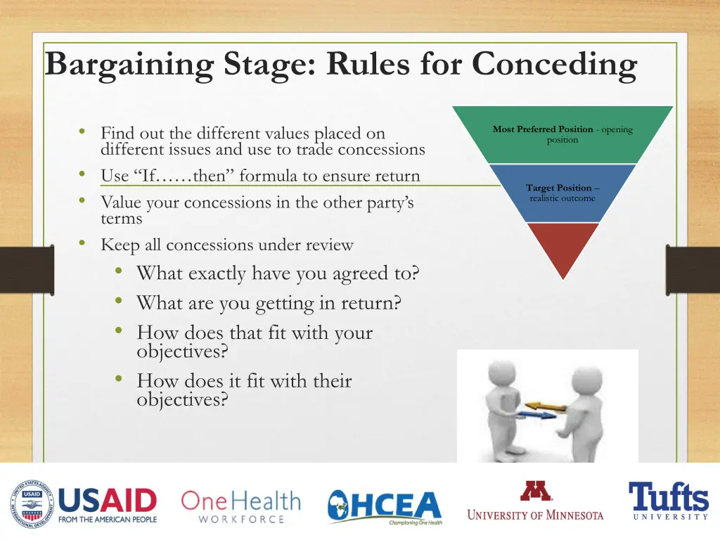 bargaining stage rules for conceding