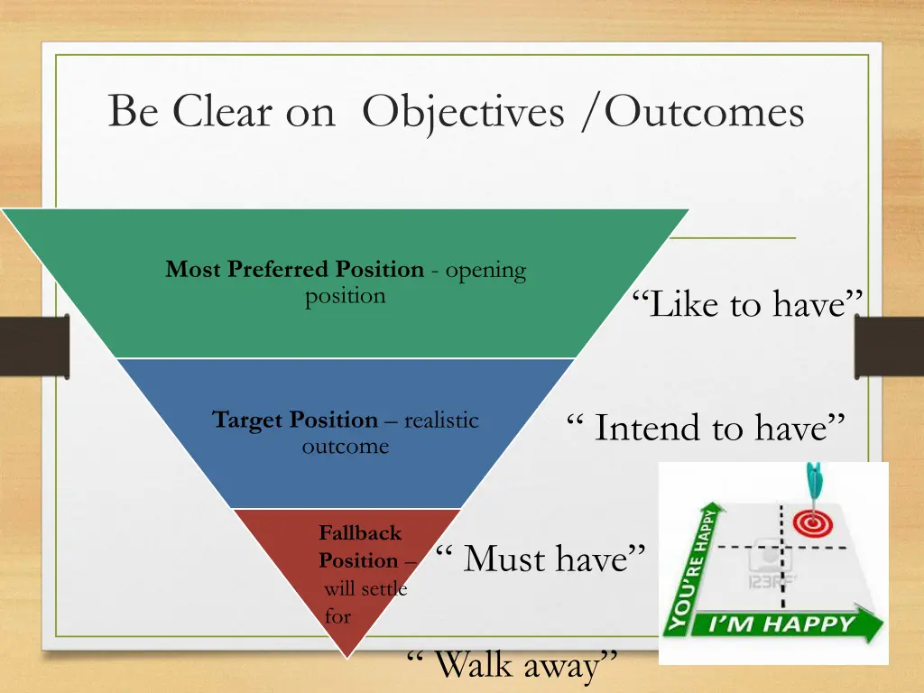 be clear on objectives outcomes