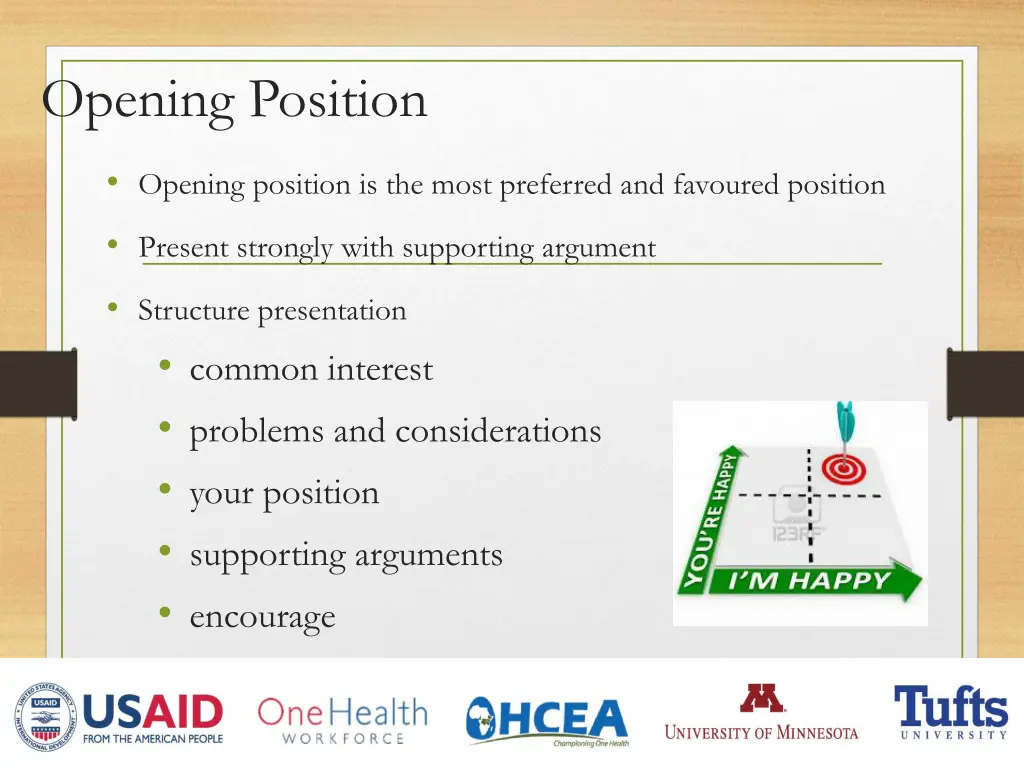 opening position