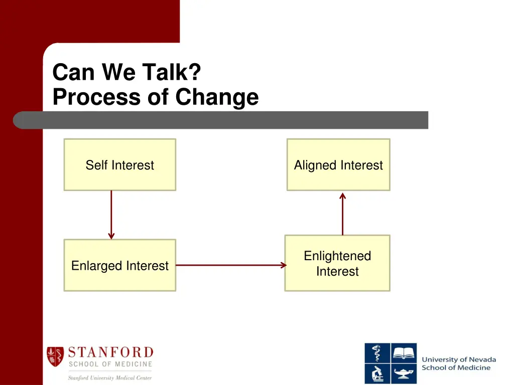 can we talk process of change