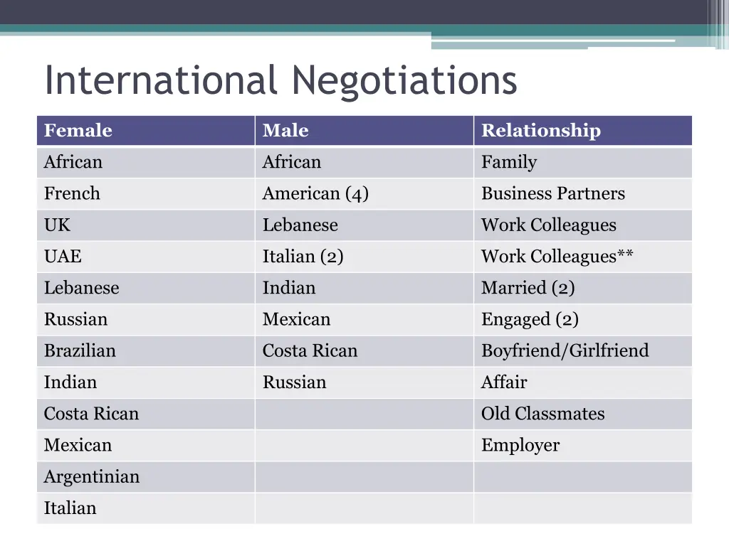 international negotiations