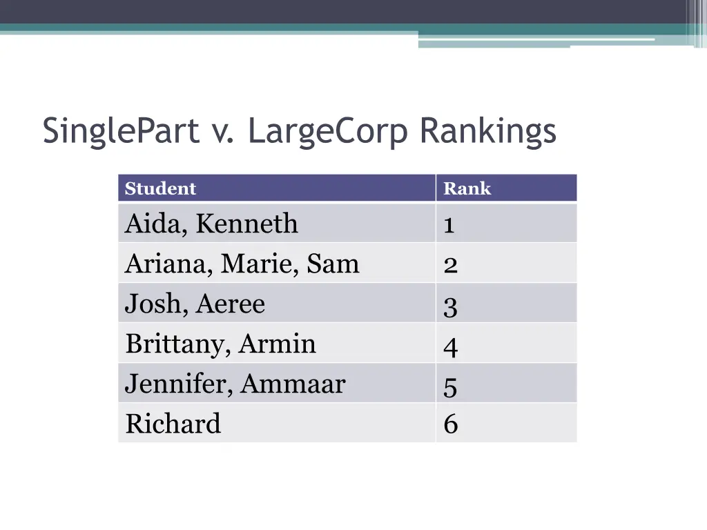 singlepart v largecorp rankings