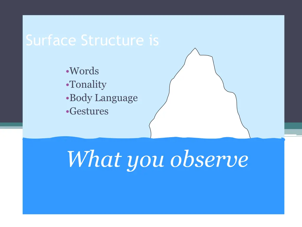 surface structure is