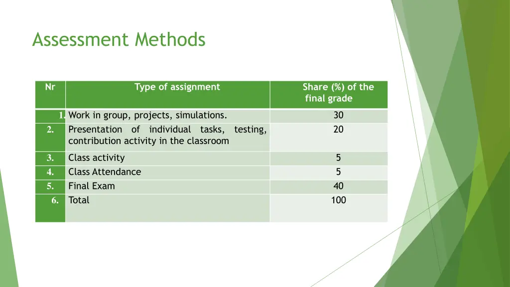 assessment methods