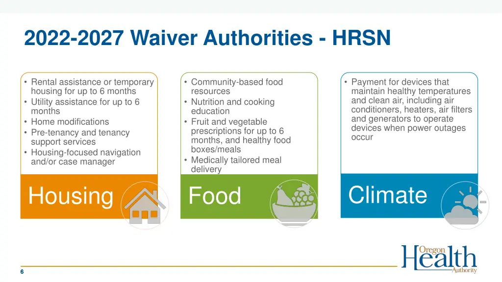 2022 2027 waiver authorities hrsn